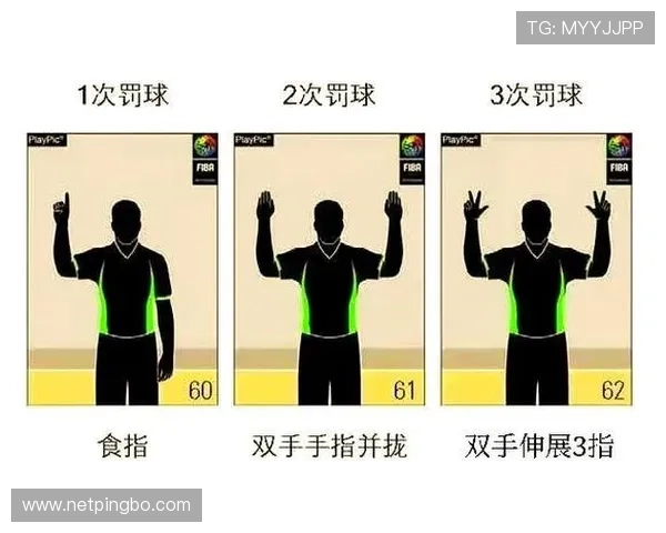 无球犯规是什么？篮球规则中的定义与判罚标准解析。