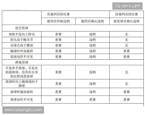 界外球规则解析：什么时候算违例？如何正确发球？