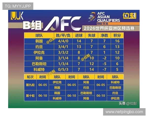 2026世界杯小组第三出线规则怎么算，晋级条件与常见问题