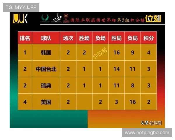 2026世界杯48队分组怎么算：12个小组每组4队的晋级规则