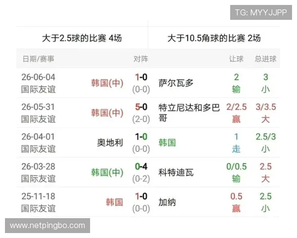 韩国队2026世界杯小组赛赛程分析与出线形势预测 韩国队2026世界杯小组赛赛程分析与出线形势预测
